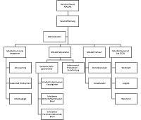 Organigramm Malian v2 Organigramm Malian v2